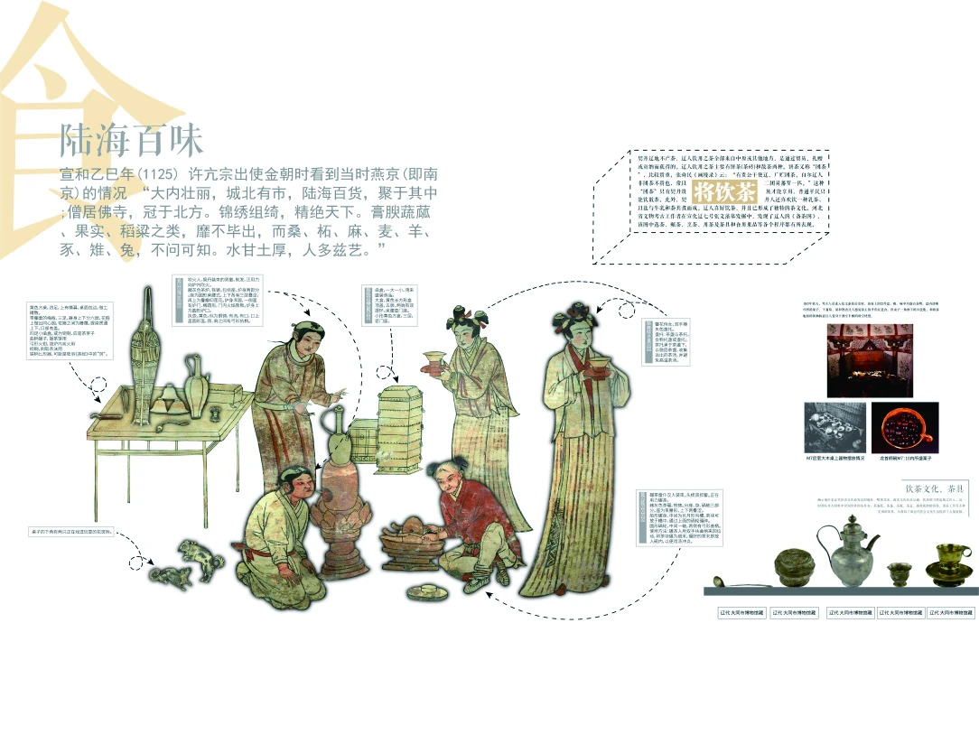 北方墓室壁画陈列馆 · 立项方案项目图 4